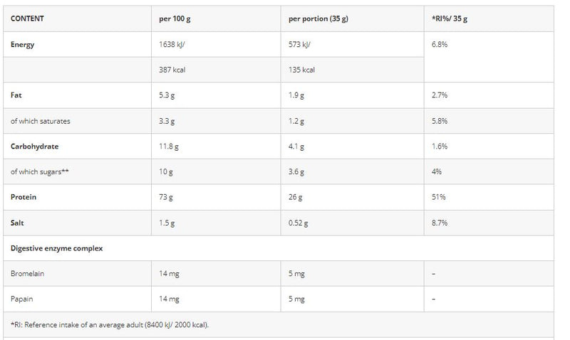 Azgard Nutrition 100% Whey High Quality CFM Whey Protein-65Serv.-2270G.-Strawberry